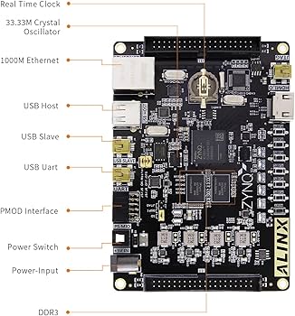 ALINX AX7010 AX7020 Dev Board & Kit with AMD Zynq™ 7000 SoC